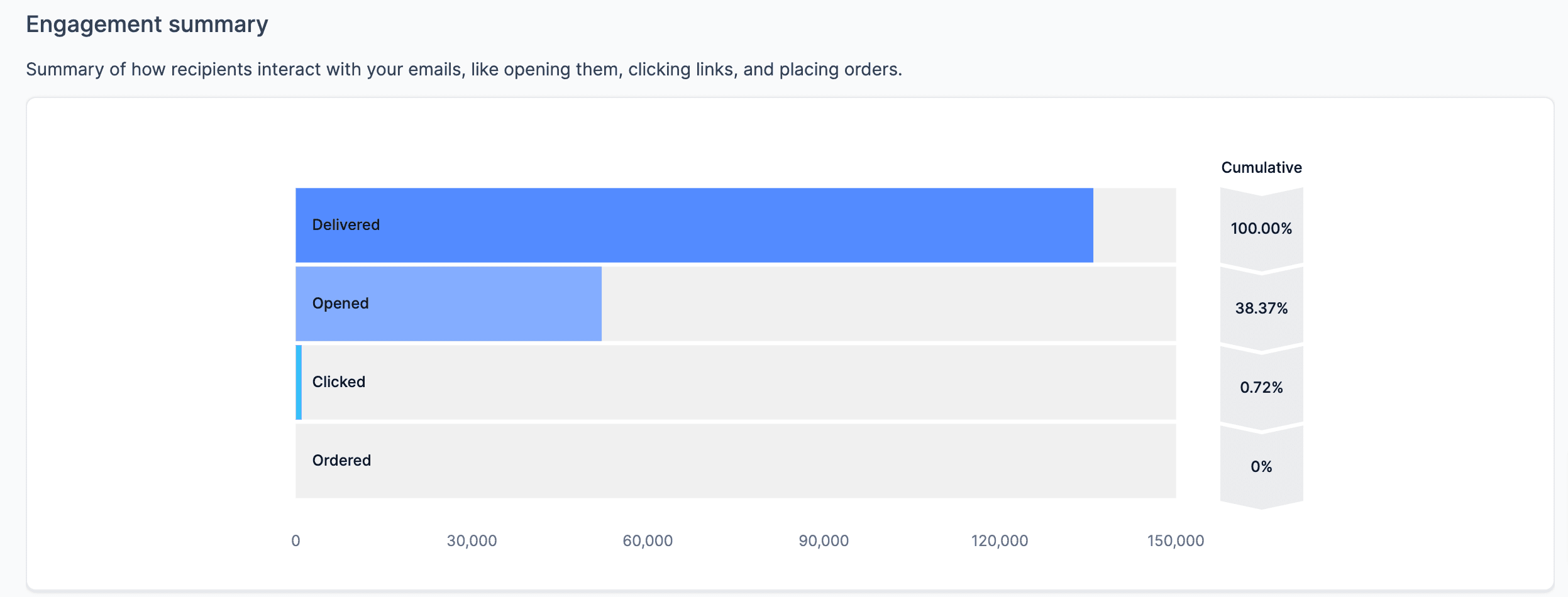 Schermata 9 — Guida alle Statistiche delle Campaign Email