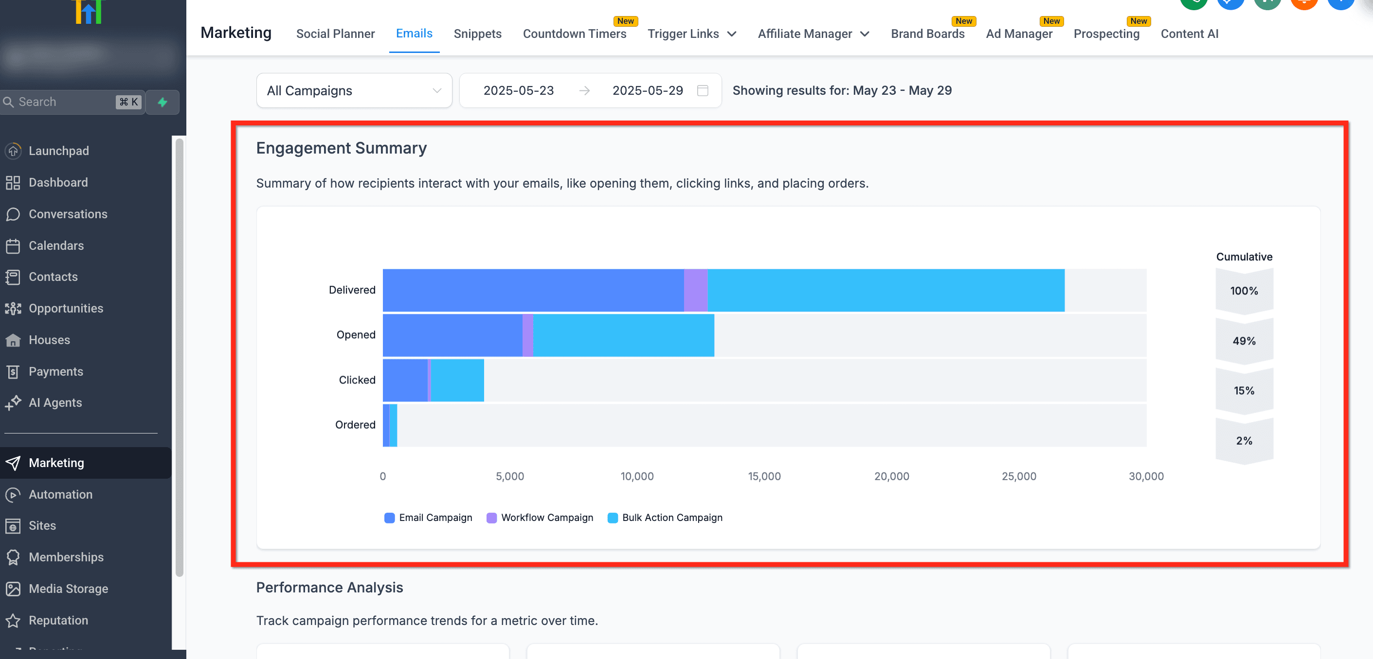 Schermata 1 — Statistiche Email