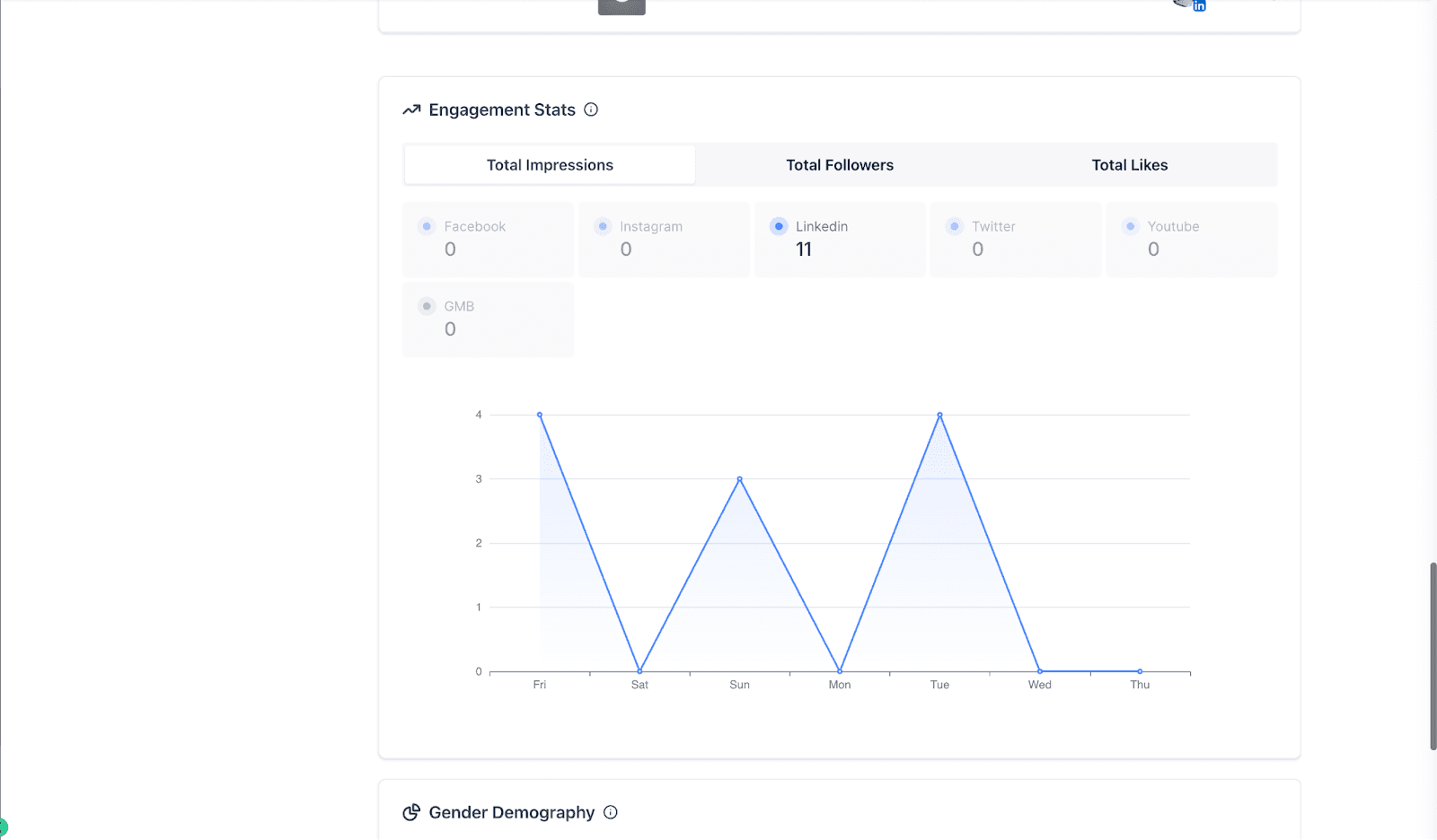Schermata 6 — LinkedIn - Statistiche del Social Planner