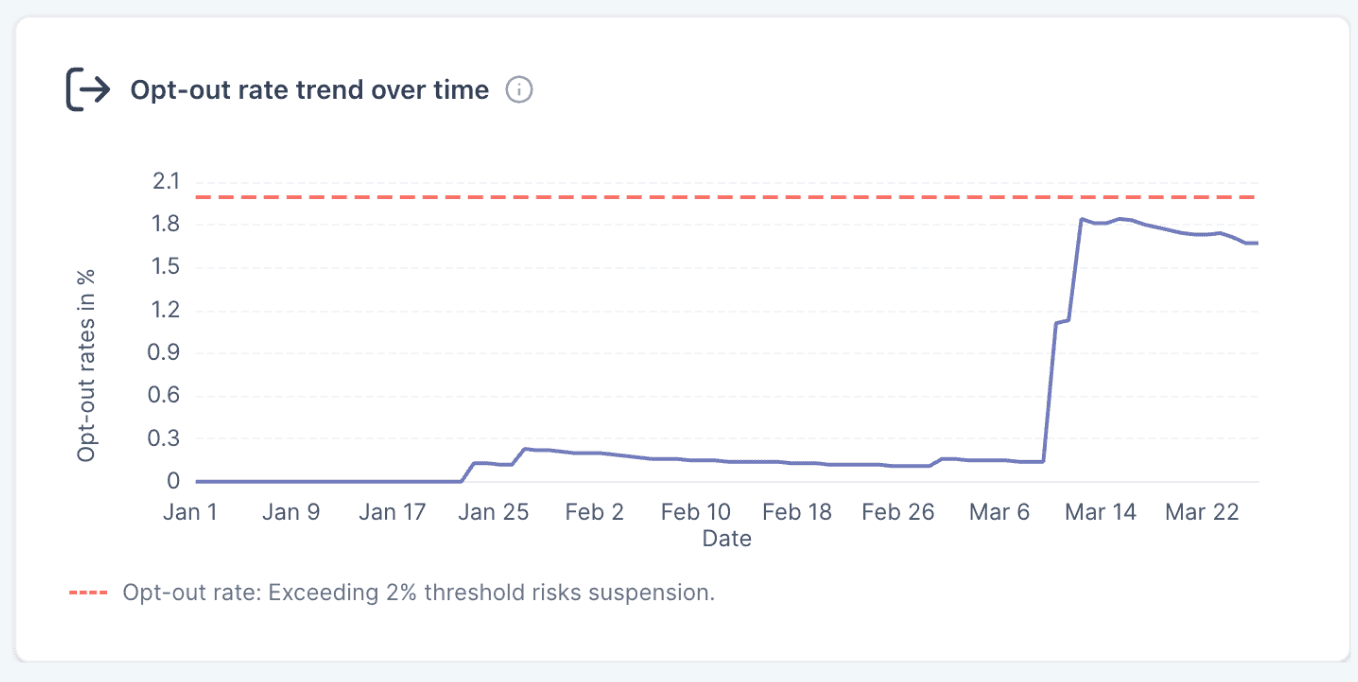 Schermata 9 — Messaging Analytics (Nuova Esperienza) nelle Impostazioni Telefono