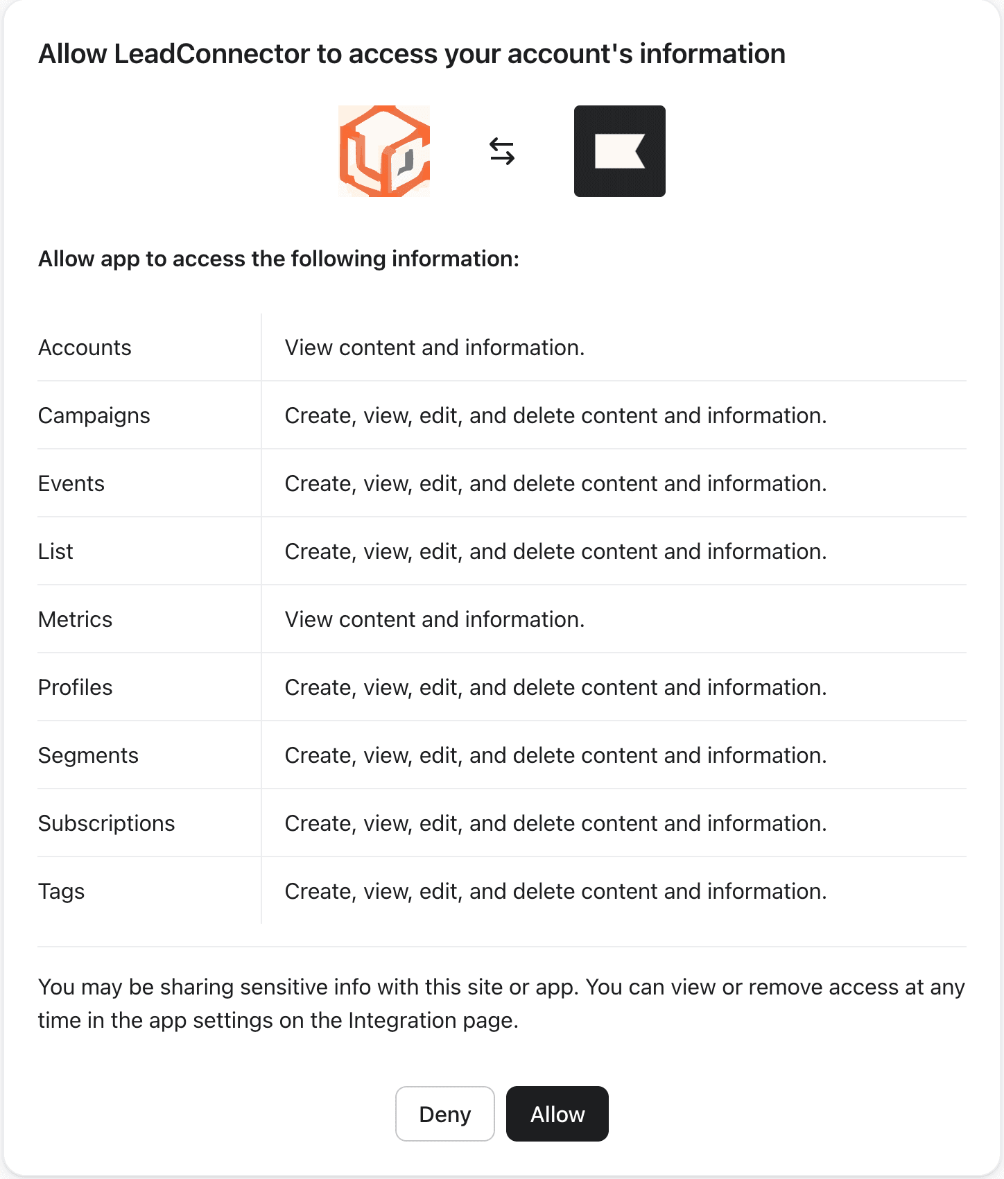 Schermata 2 — Klaviyo: Azioni e Trigger nei Workflow