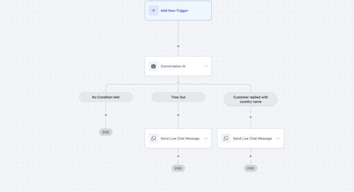 Schermata 2 — Conversation AI: Canale Live Chat nell'Azione del Workflow