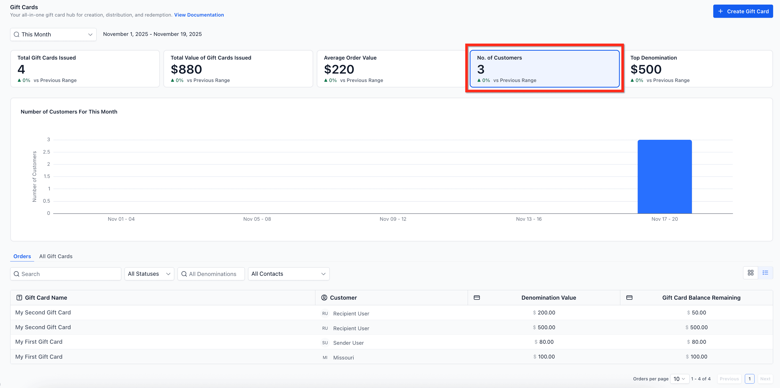 Schermata 6 — Come monitorare le performance delle Gift Card (Analytics e monitoraggio metriche)