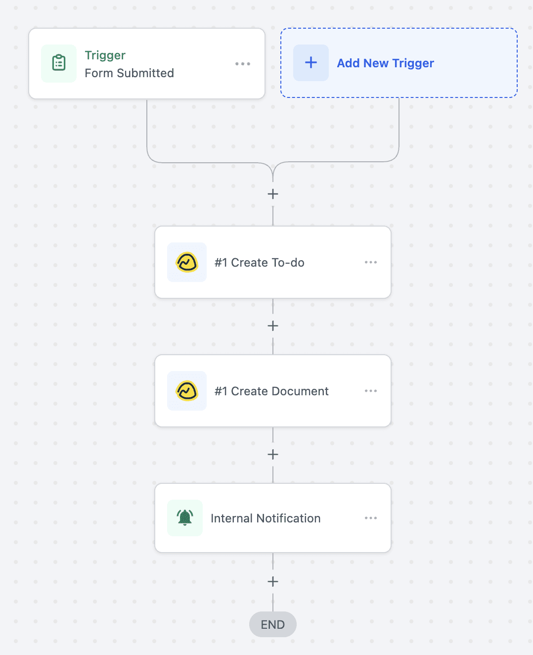 Schermata 8 — Azioni e Trigger di Basecamp nei Workflow