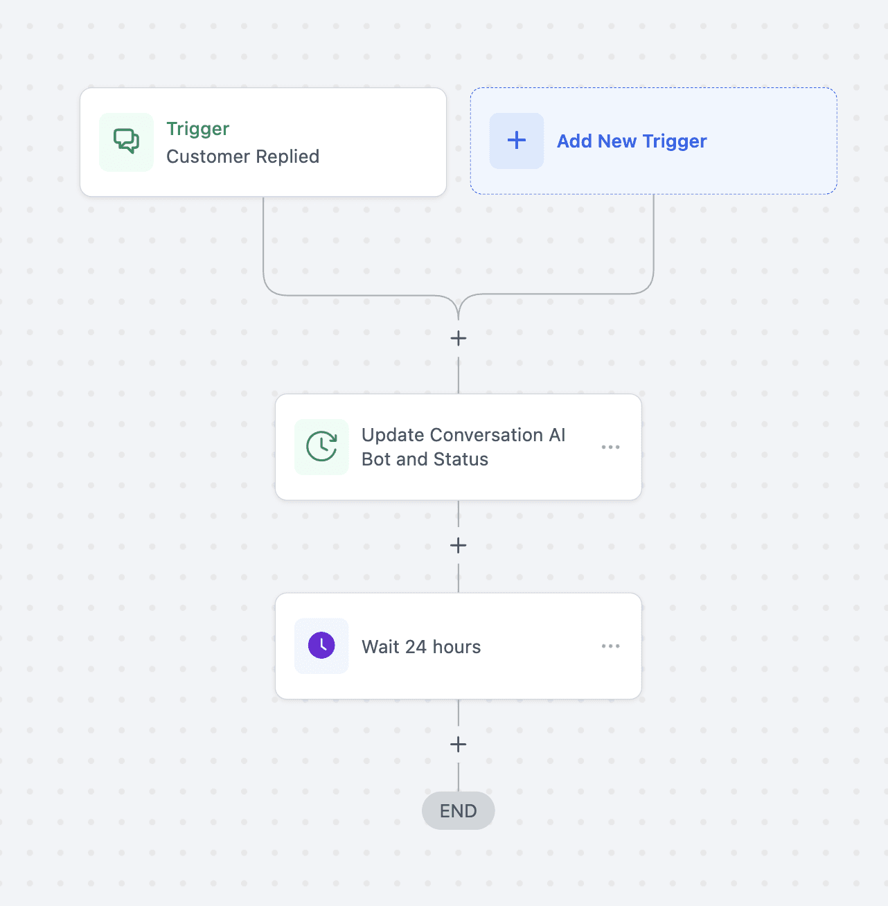 Schermata 8 — Conversation AI - Azione Transfer Bot