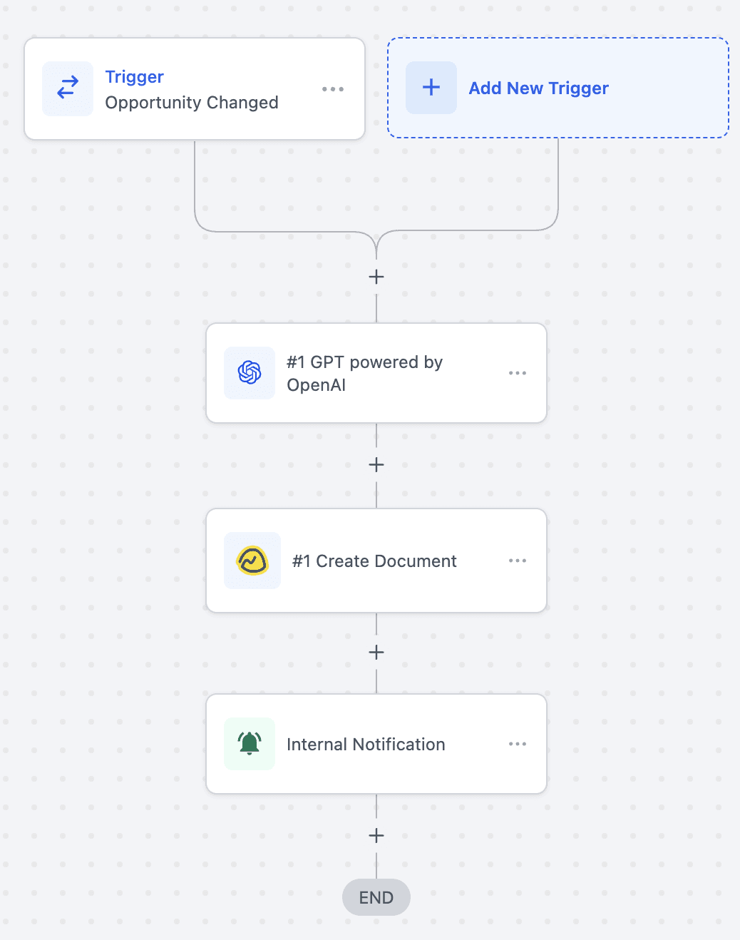 Schermata 9 — Azioni e Trigger di Basecamp nei Workflow