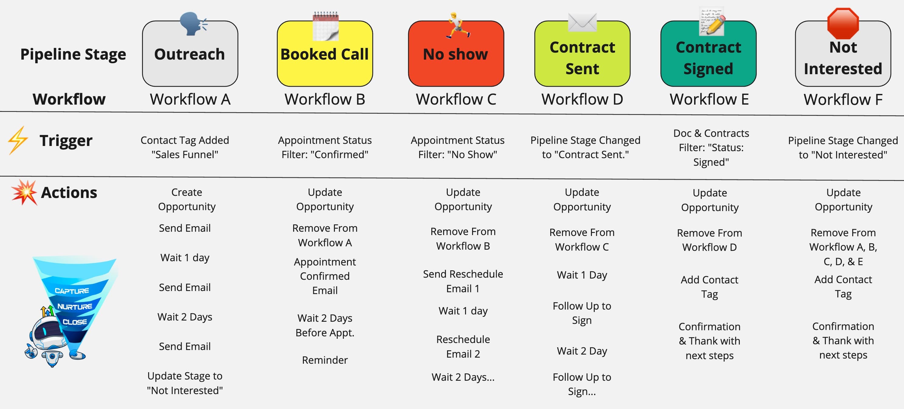Schermata 7 — Guida introduttiva ai Workflow