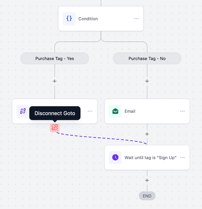 Schermata 1 — Azione Workflow - Go To