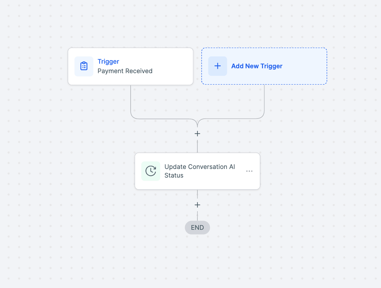 Schermata 8 — Azione Workflow - Aggiorna Bot e Stato della Conversazione AI