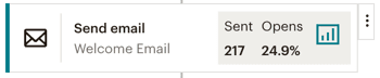 Schermata 4 — Da MailChimp a HITLEAD (Guida alla Migrazione)