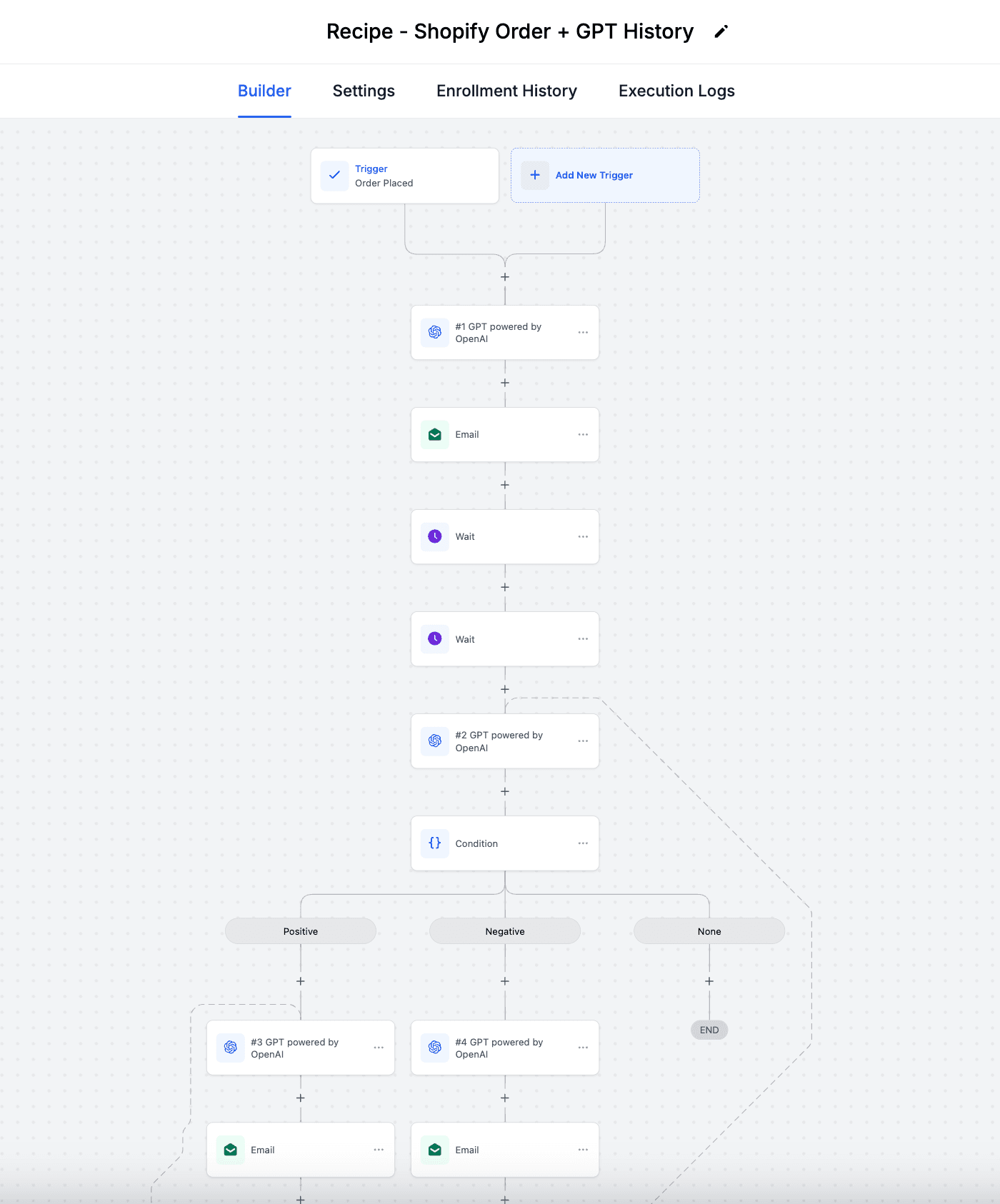 Schermata 5 — Azione Workflow - GPT History