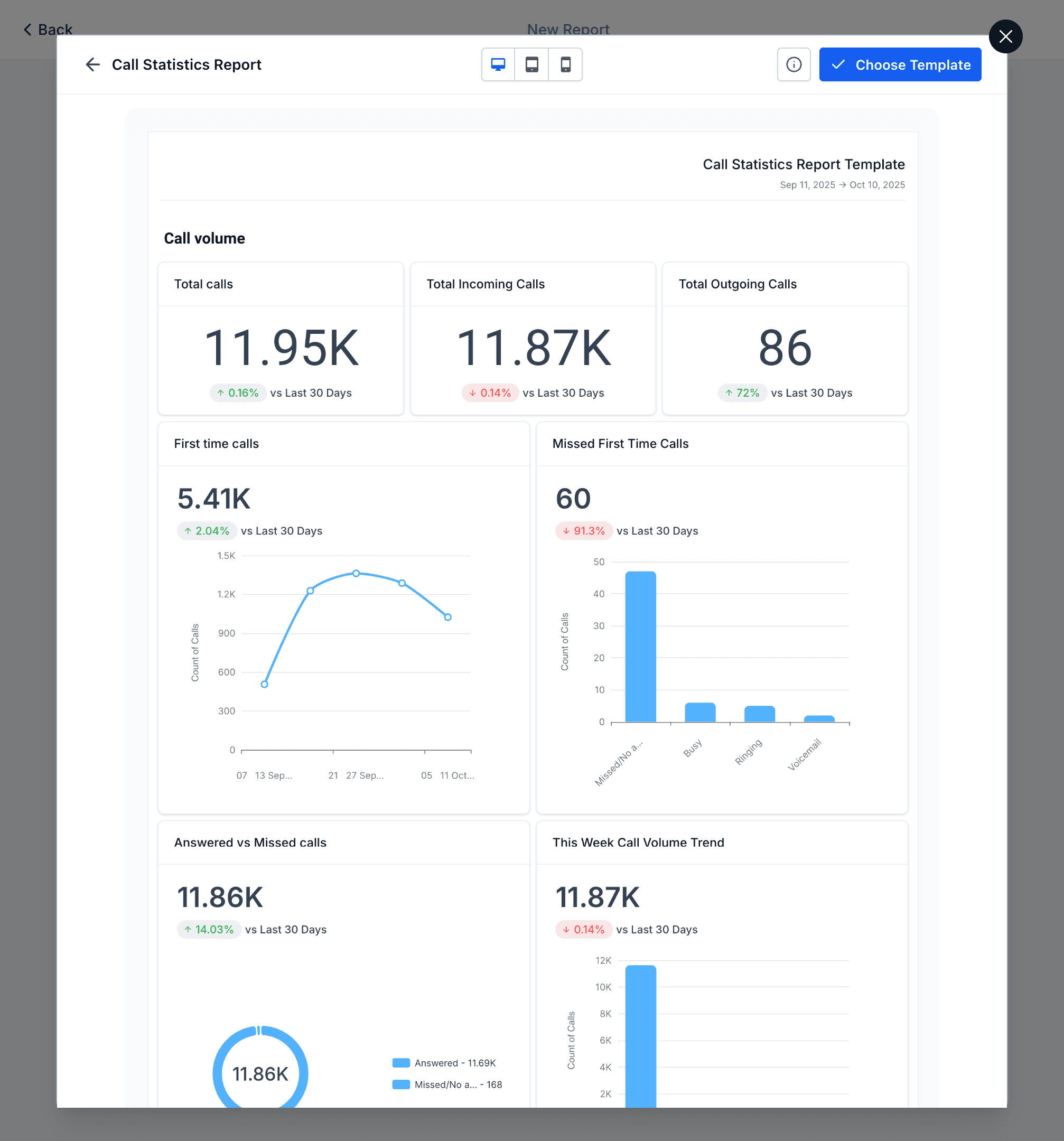 Schermata 6 — Libreria di Template per Report Personalizzati