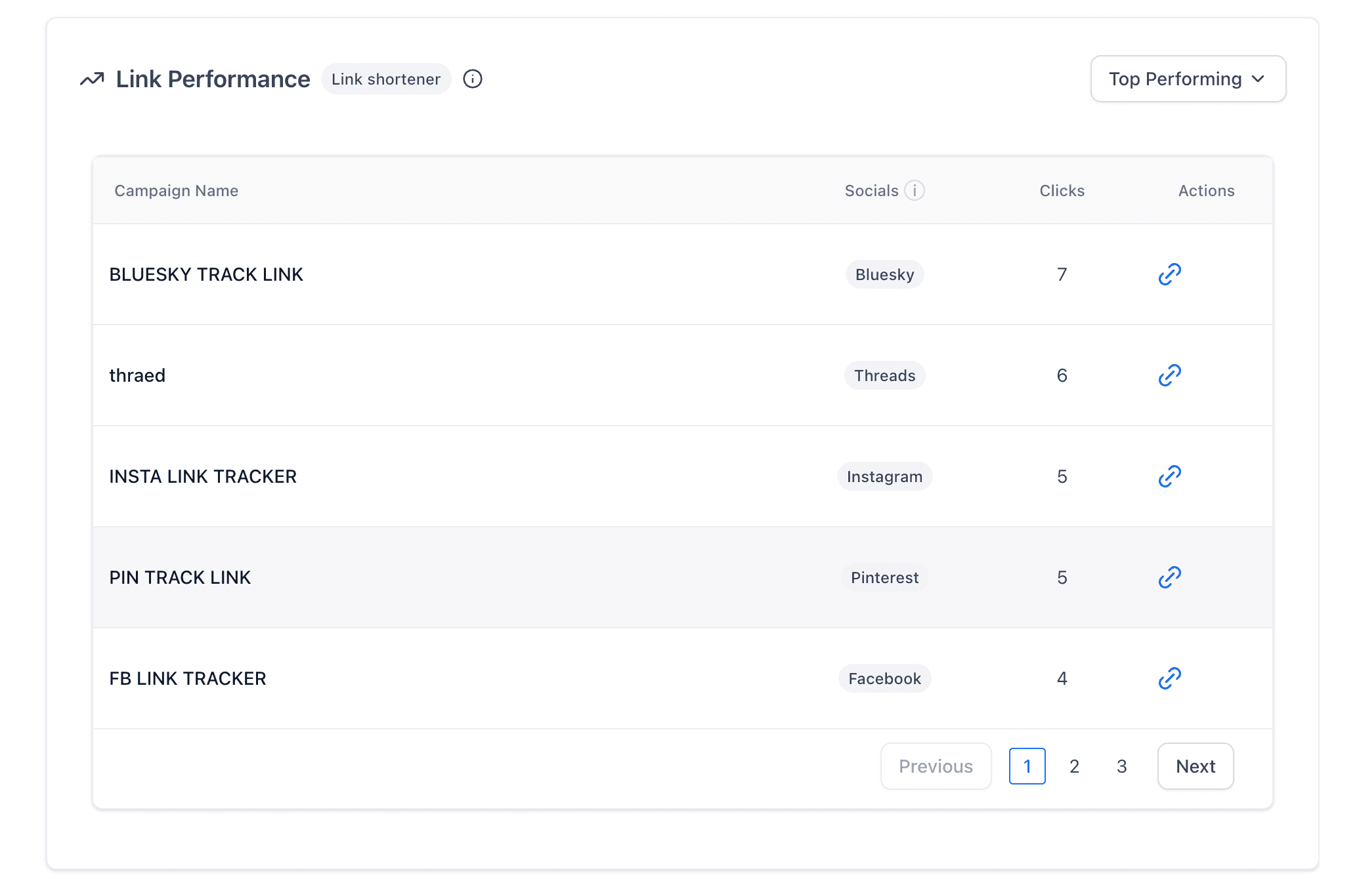 Schermata 7 — Social Planner - Monitora le Performance Social con le Analisi Avanzate
