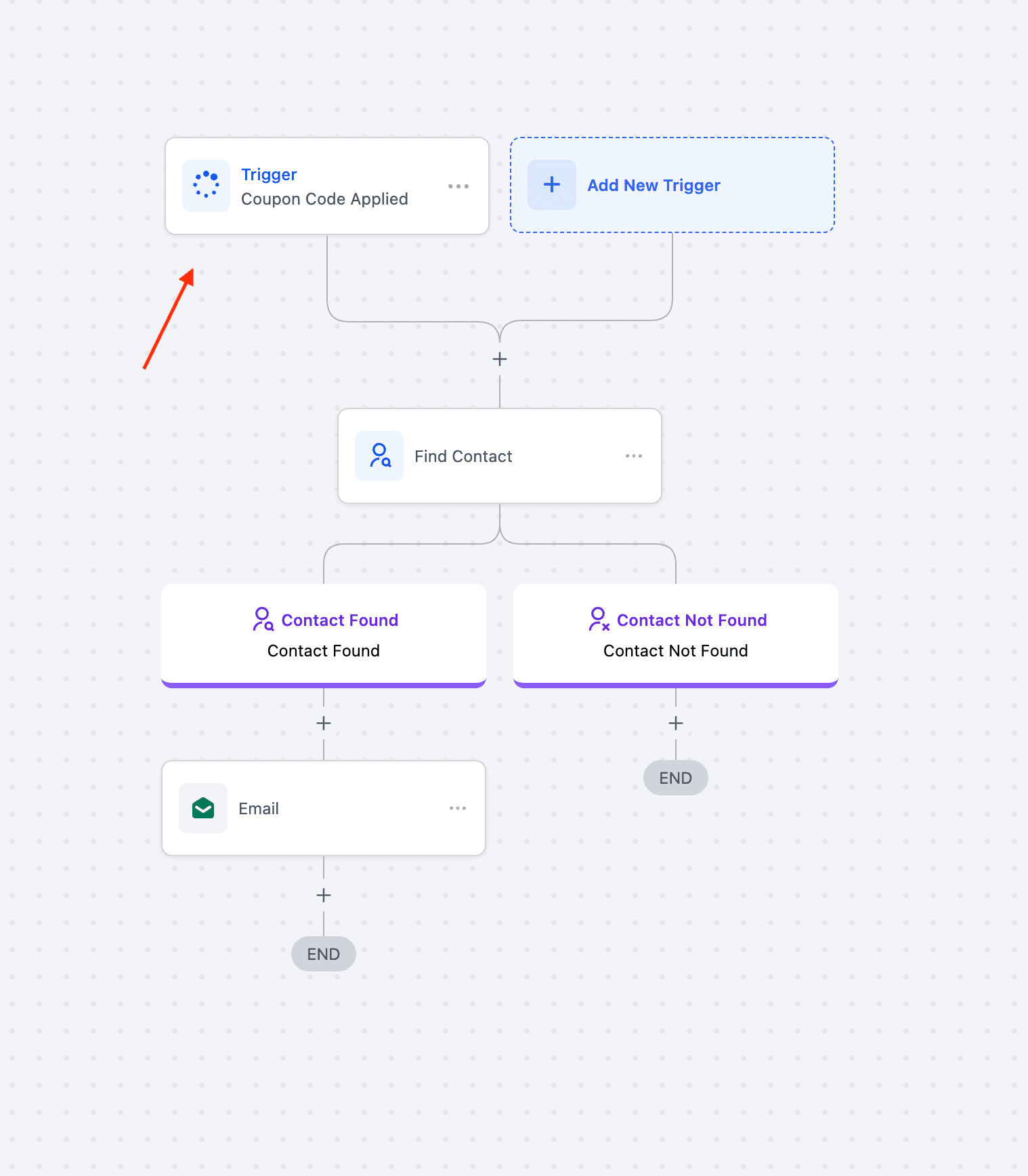 Schermata 5 — Trigger Workflow - Codice Coupon Applicato