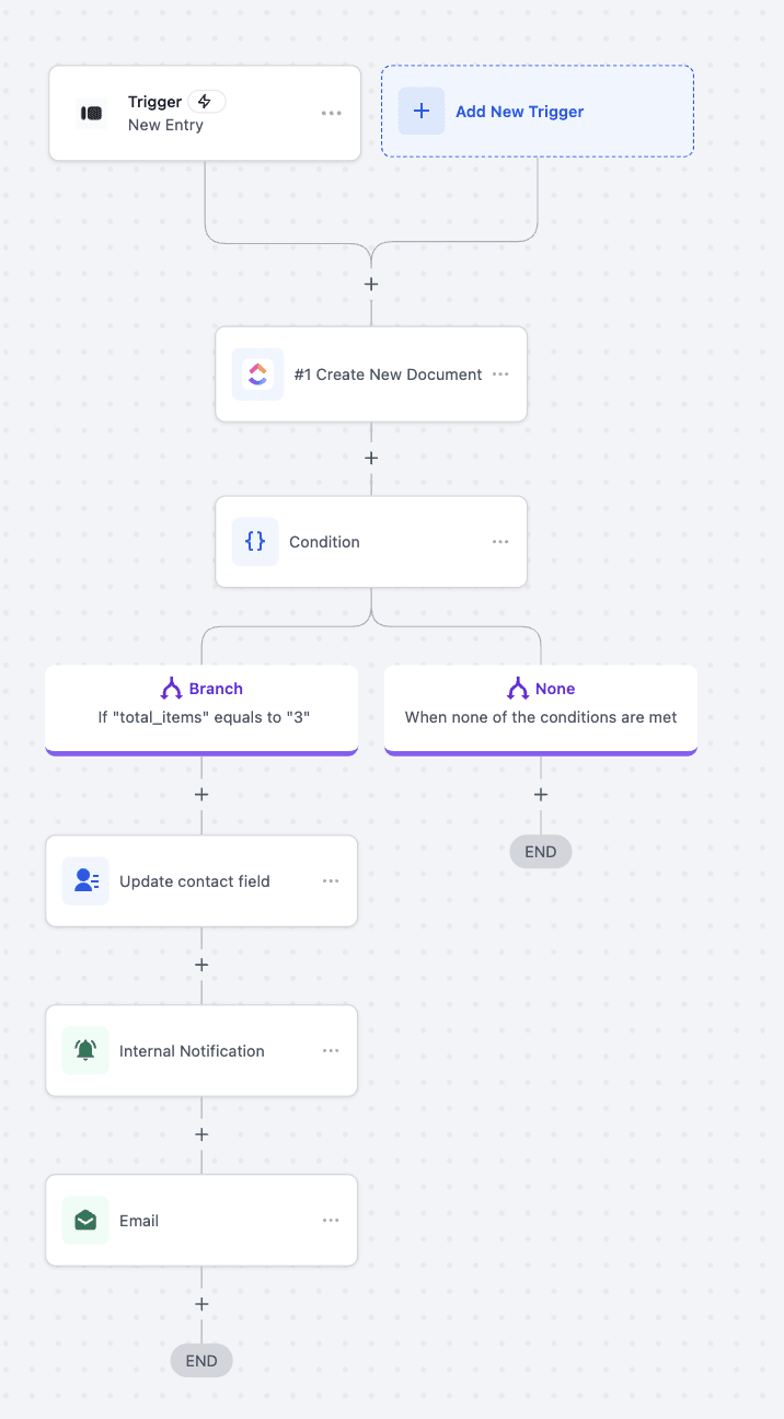 Schermata 10 — Typeform – Azioni e Trigger nei Workflow